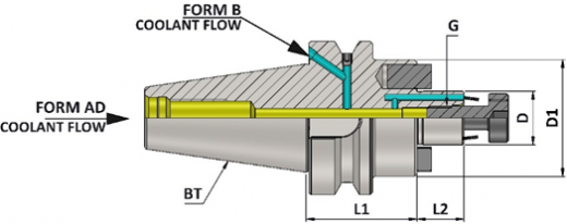 BT50 FMH-K27 160 AD+B/2.5G 25000 SL SP.S патрон для насадных фрез