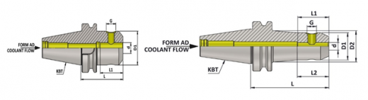 KBT50 WE10 080 AD/2.5G 25000 SL патрон Weldon